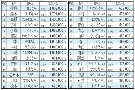 稀名字|2021年珍しいレア名字ランキング｜名字検索No.1／名字由来net